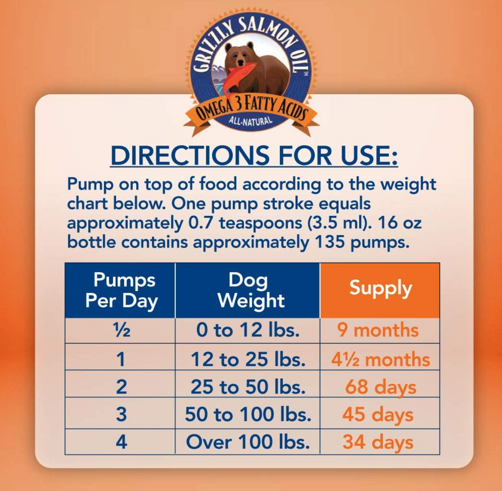 Grizzly All-Natural Wild Caught Alaskan Salmon Oil Dog Food Supplement | Balanced Blend of Omega-3 Fatty Acids | Medical Grade Pump for Exact, No-Spill Dose